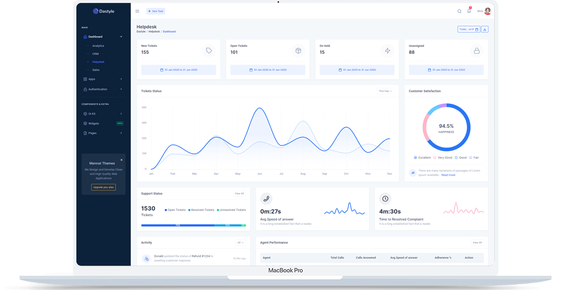 iRabt Platform Demo